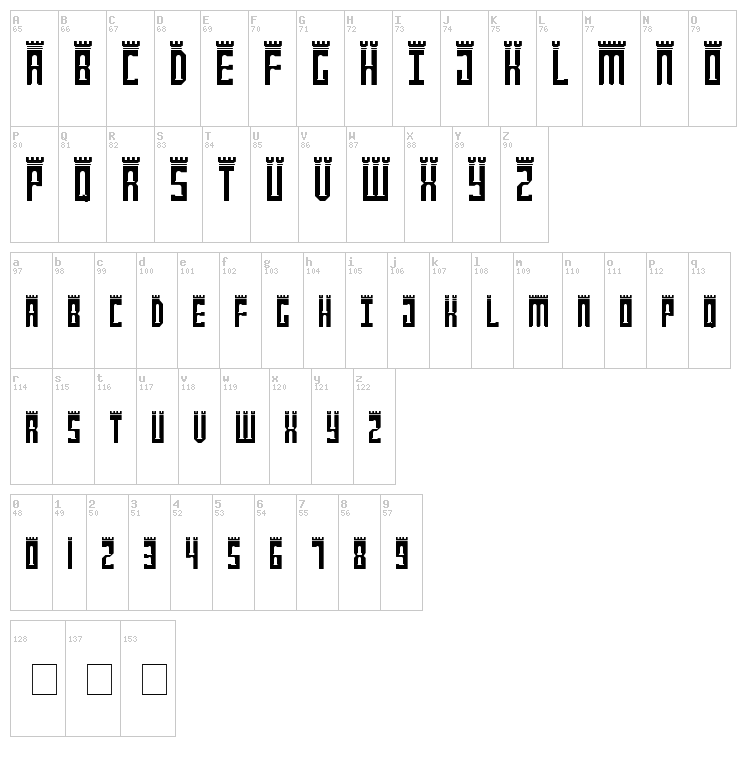 Newcastle font map